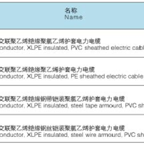 高低压交联电缆